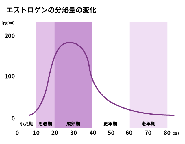 アラフォー世代に多いデリケートゾーンの悩み えっ 腟も老化するの